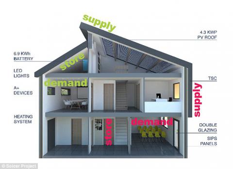 How Solar Panels Work How Does Solar Work Solar Power